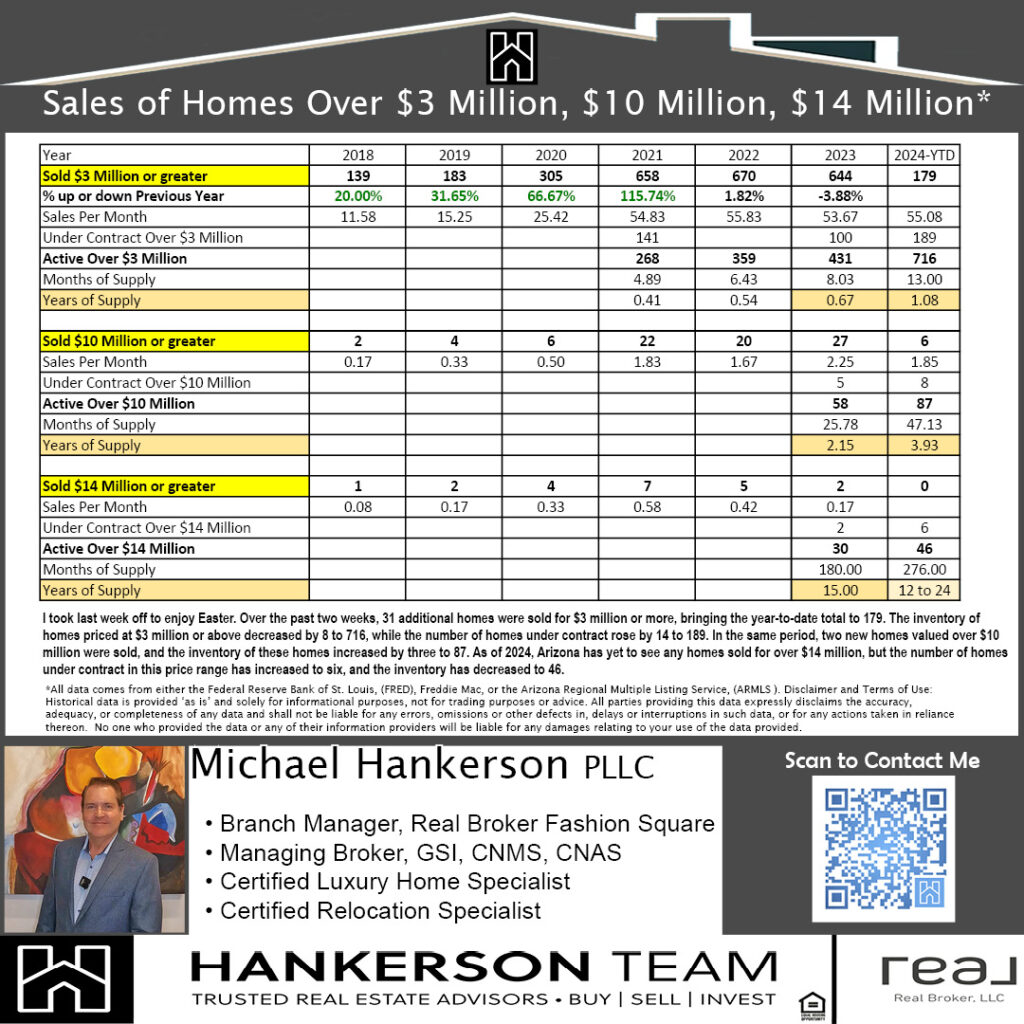 Luxury Report 04--7-2024