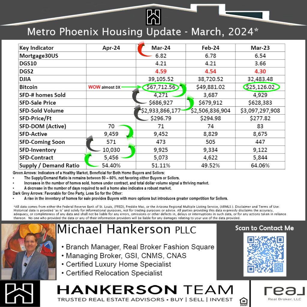 Housing Market Update
